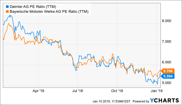 Should Value Investors Pick Volkswagen Vwagy Stock Now