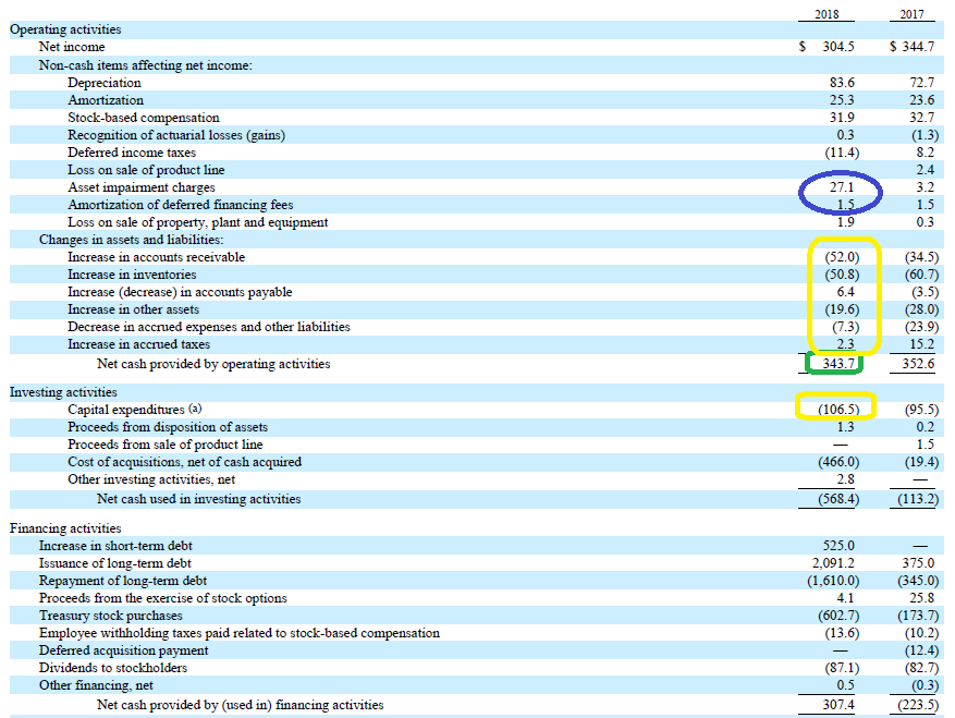 Fortune Brands Deserves Better (NYSEFBIN) Seeking Alpha