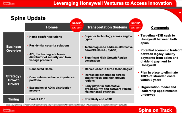 honeywell investor presentation 2023