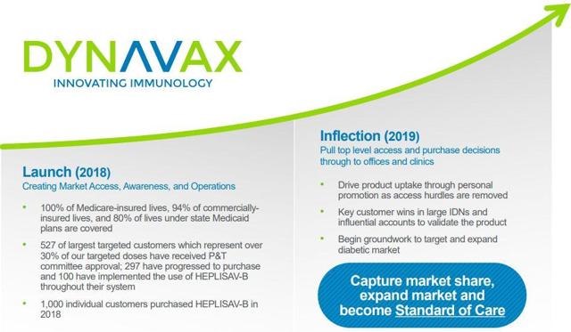 Dynavax Projects HEPLISAV-B Inflection In 2019, While CEO Eddie Gray ...