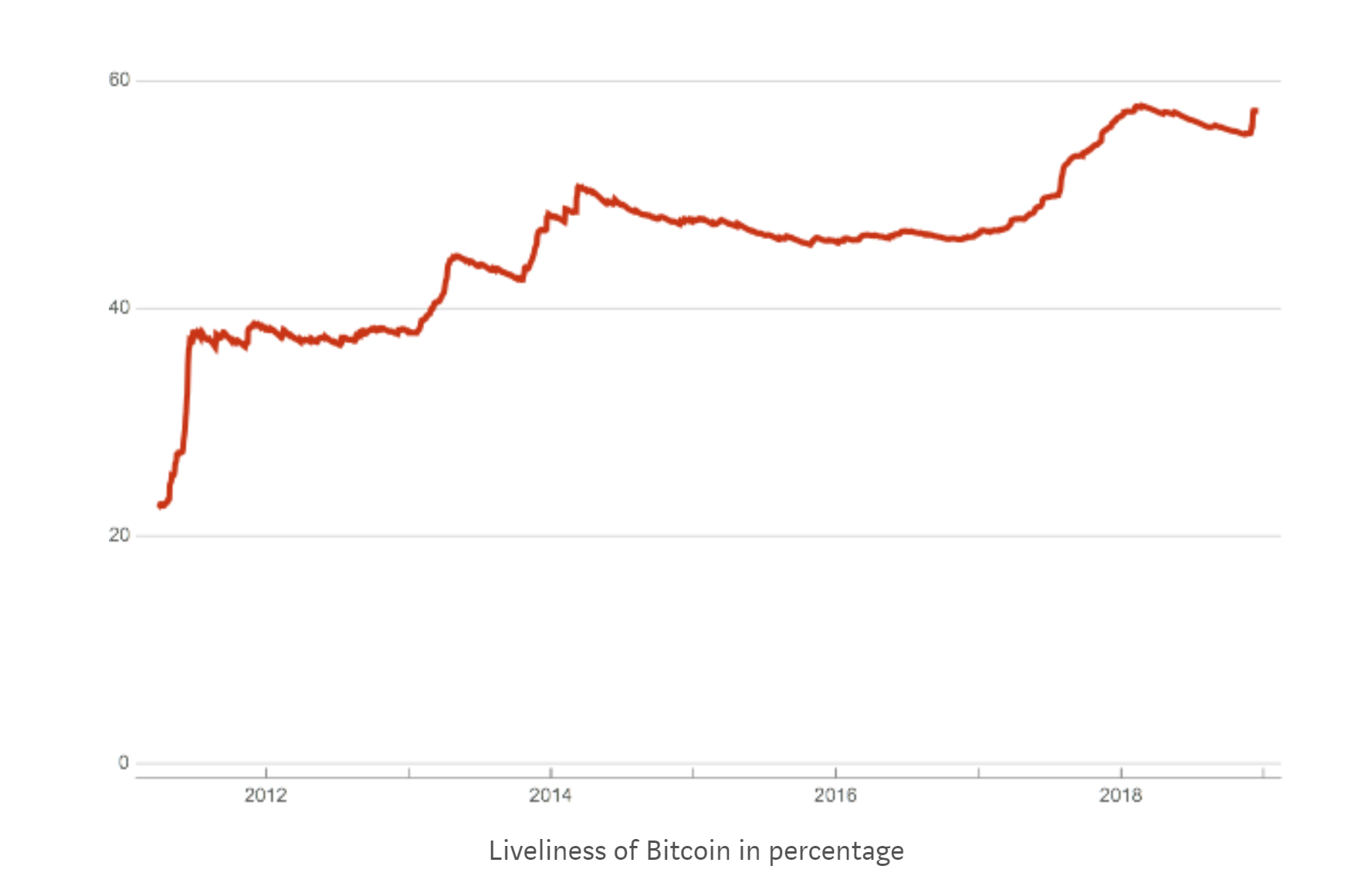 Bitcoin's skyrocket growth: the Wall Street sharks are in