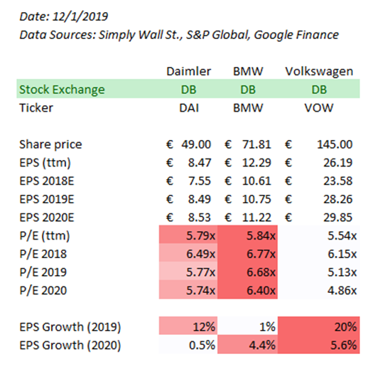 bmw slow growth in 2019 amid headwinds otcmkts bmwyy seeking alpha statement of financing needed business plan