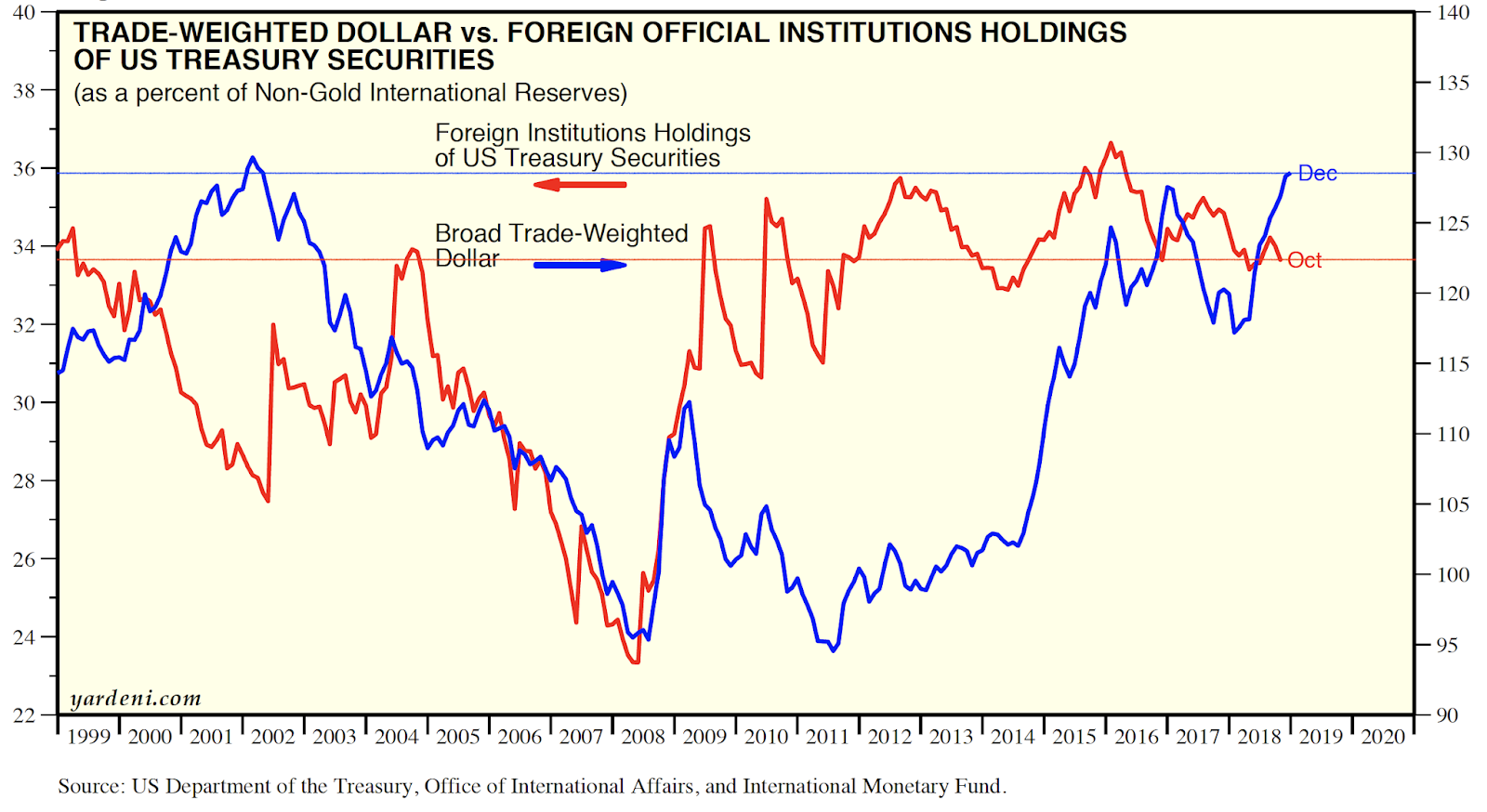 Global Liquidity Conditions | Seeking Alpha