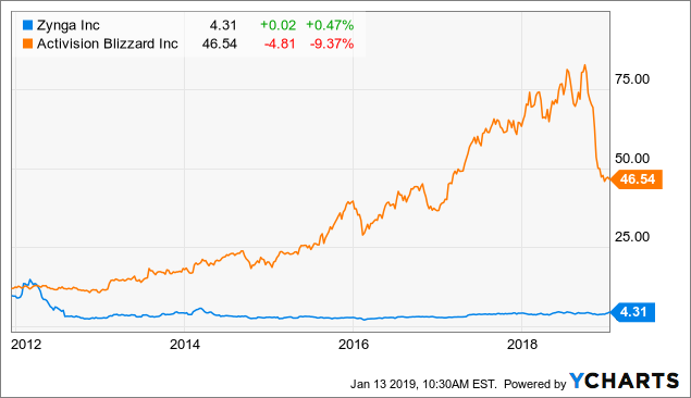 diablo immortal stock price