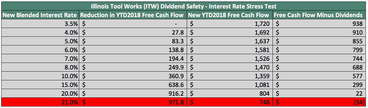 How Safe Is Illinois Tool Works' Dividend? (NYSE:ITW) | Seeking Alpha