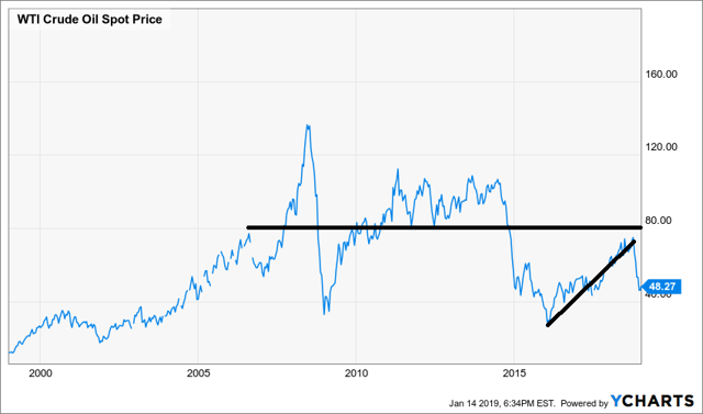 marketwatch wti crude oil price