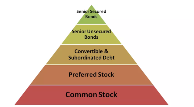 part-i-how-to-evaluate-preferred-stocks-like-a-pro-starting-with-this