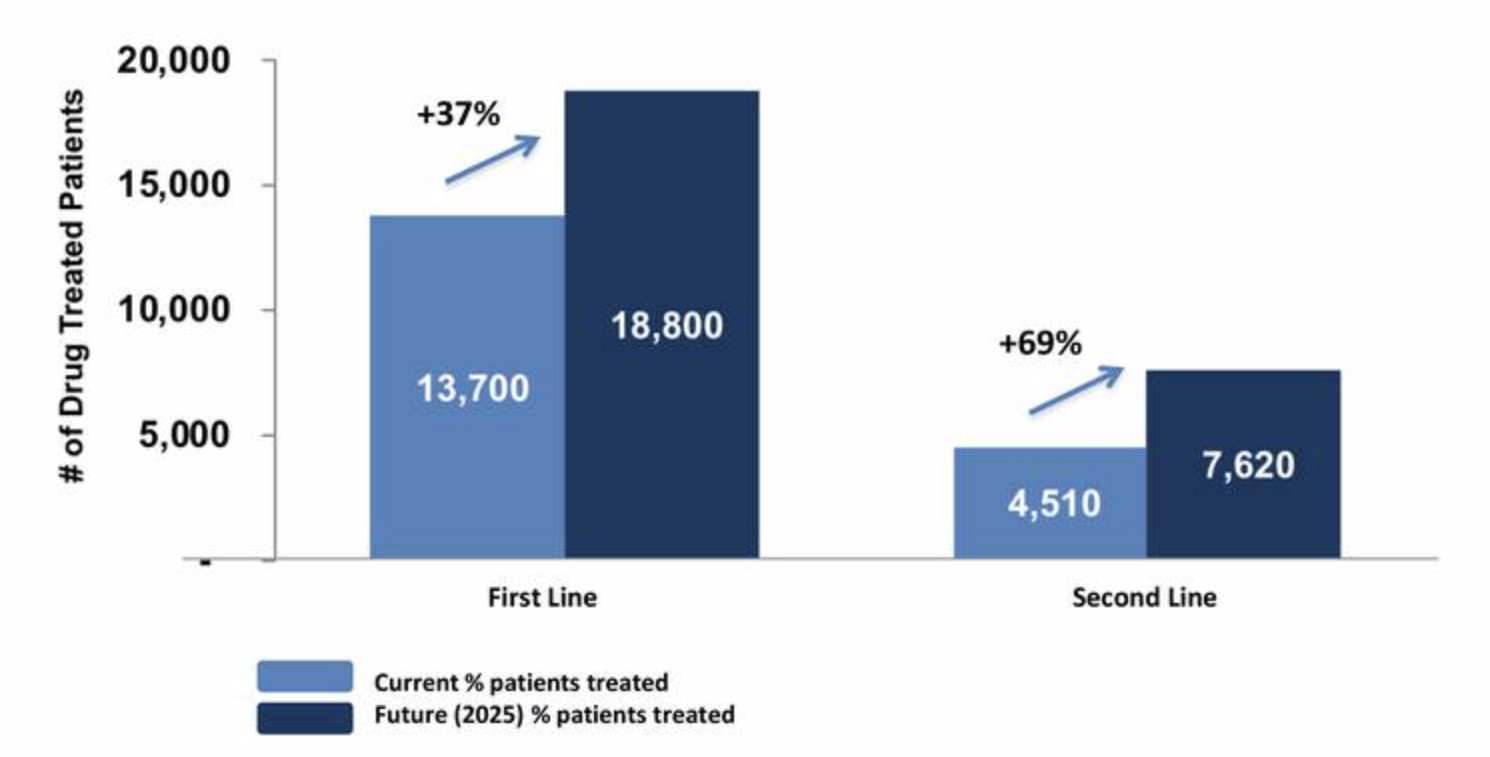 Exelixis Inc.: Time To Buy (NASDAQ:EXEL) | Seeking Alpha