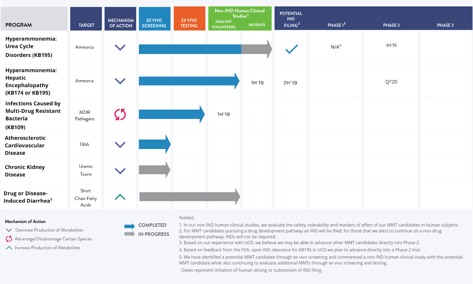 Kaleido Biosciences Begins U.S. IPO Effort (OTCMKTSKLDO) Seeking Alpha