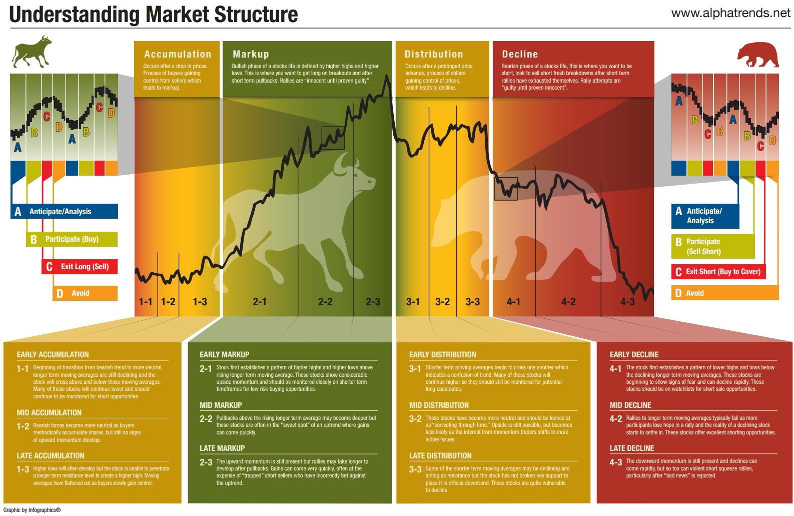 Understanding Market Cycles Seeking Alpha