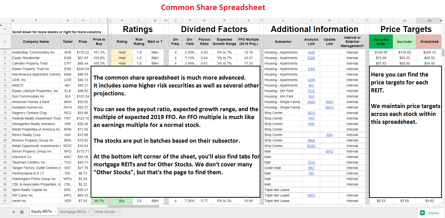 The Reit Forum Marketplace Checkout Seeking Alpha - the common share spreadsheet goes into greater depth on discussing the individual stocks for the money manager or experienced investor in reits