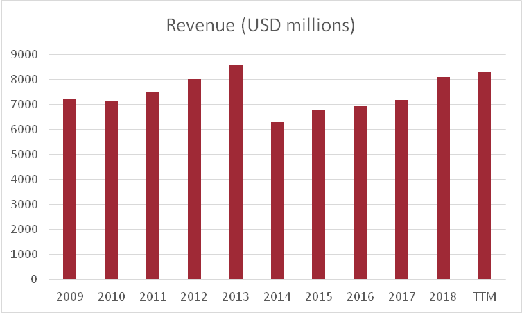 Darden Restaurants: A Growth Story Setting Up To Take A Break (NYSE:DRI ...