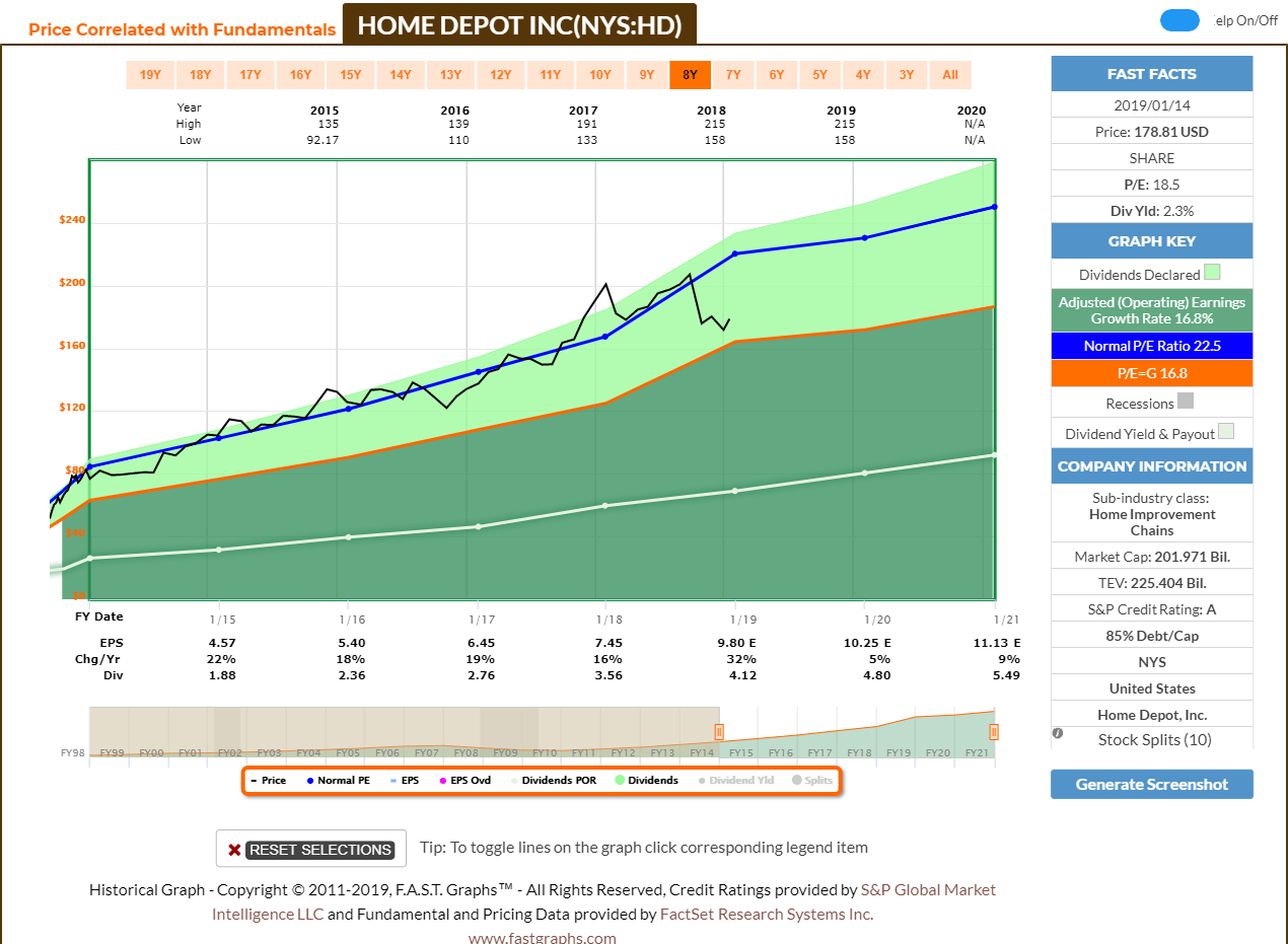 Better Buy Home Depot Or Lowe's (NYSEHD) Seeking Alpha