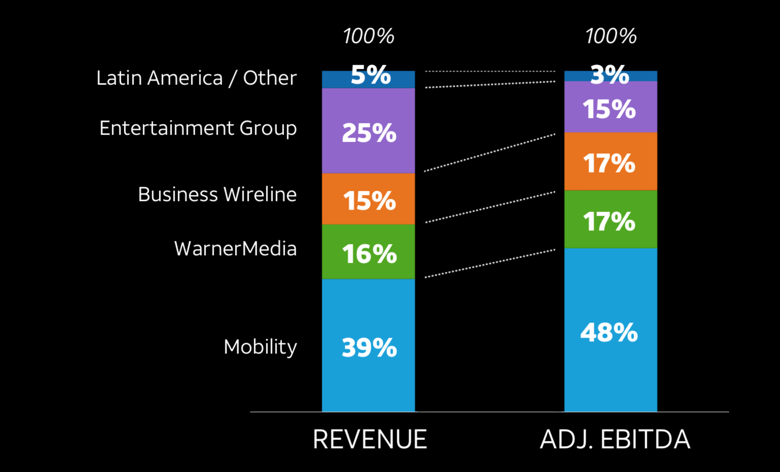 What The Devil AT T s Dividend Is 6 66 Percent AT T Inc NYSE T 