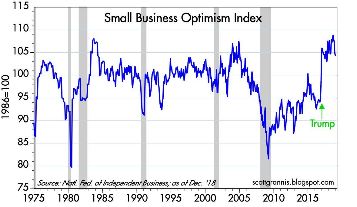 Key Economic Indicators Are Mostly Positive Seeking Alpha