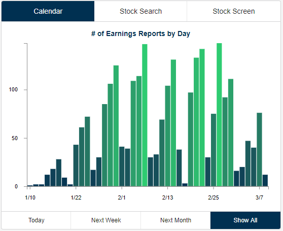 crox earnings date