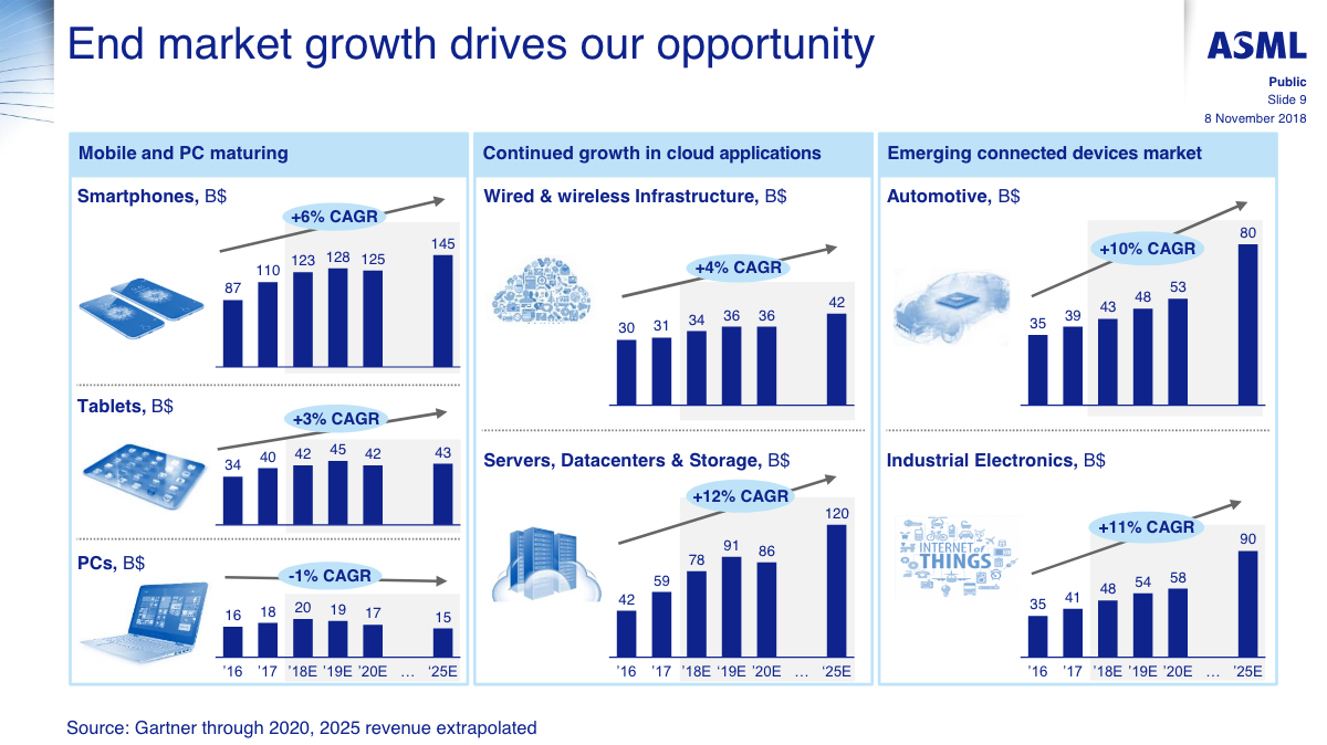 Overview Of The Semiconductor Capital Equipment Industry Seeking Alpha