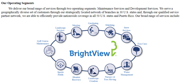 Does BrightView Have A Bright Future? (NYSE:BV) | Seeking Alpha