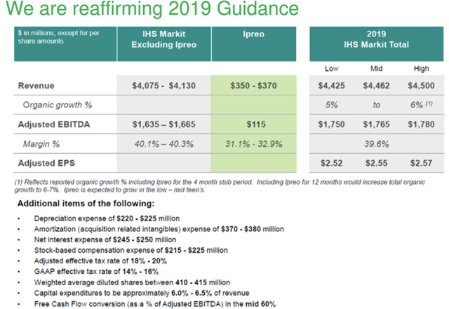 IHS Markit: Merger And Acquisition Drive Revenue Acceleration; Free ...