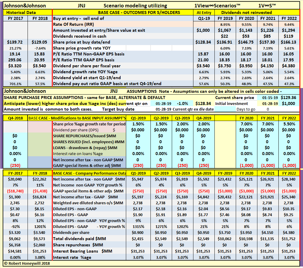 Johnson & Johnson: P/E Matters (NYSE:JNJ) | Seeking Alpha