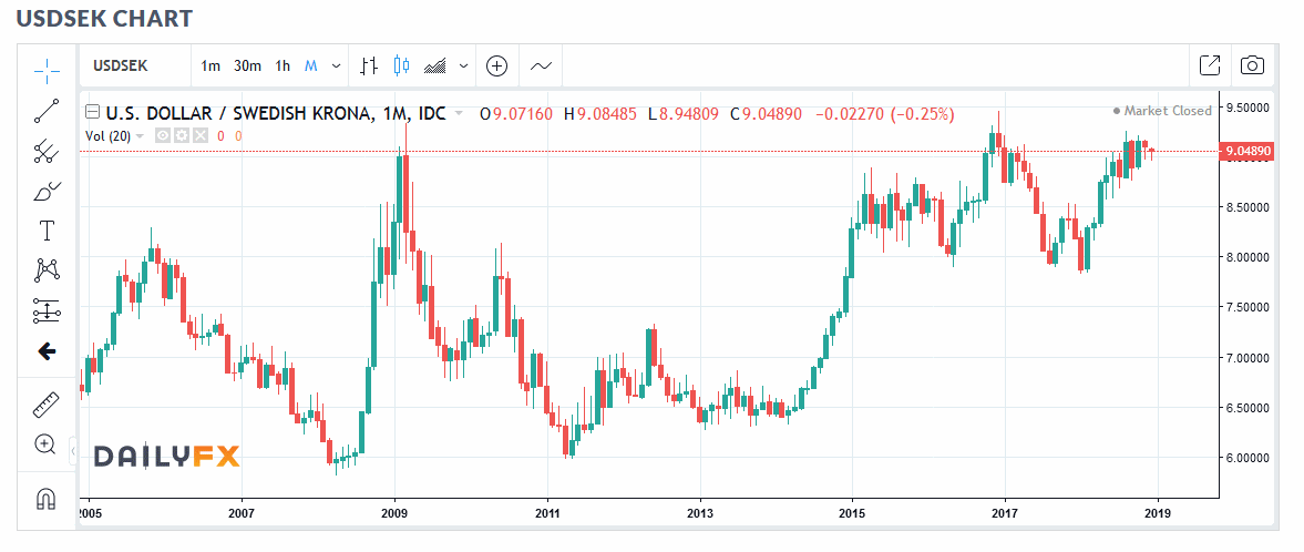 Swedish Match: Is This 'Sin' Stock A Good Long-Term ...