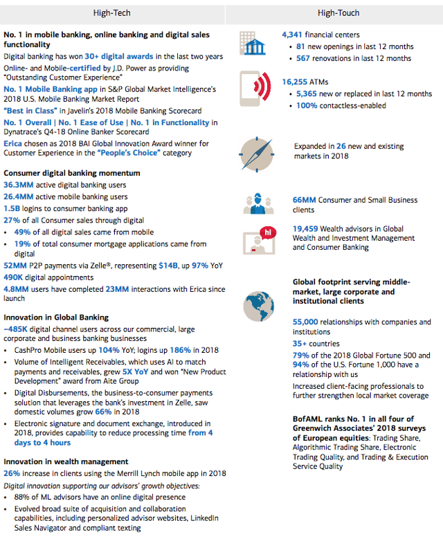 Continue To Hold Bank Of America For The Long Term (NYSEBAC) Seeking