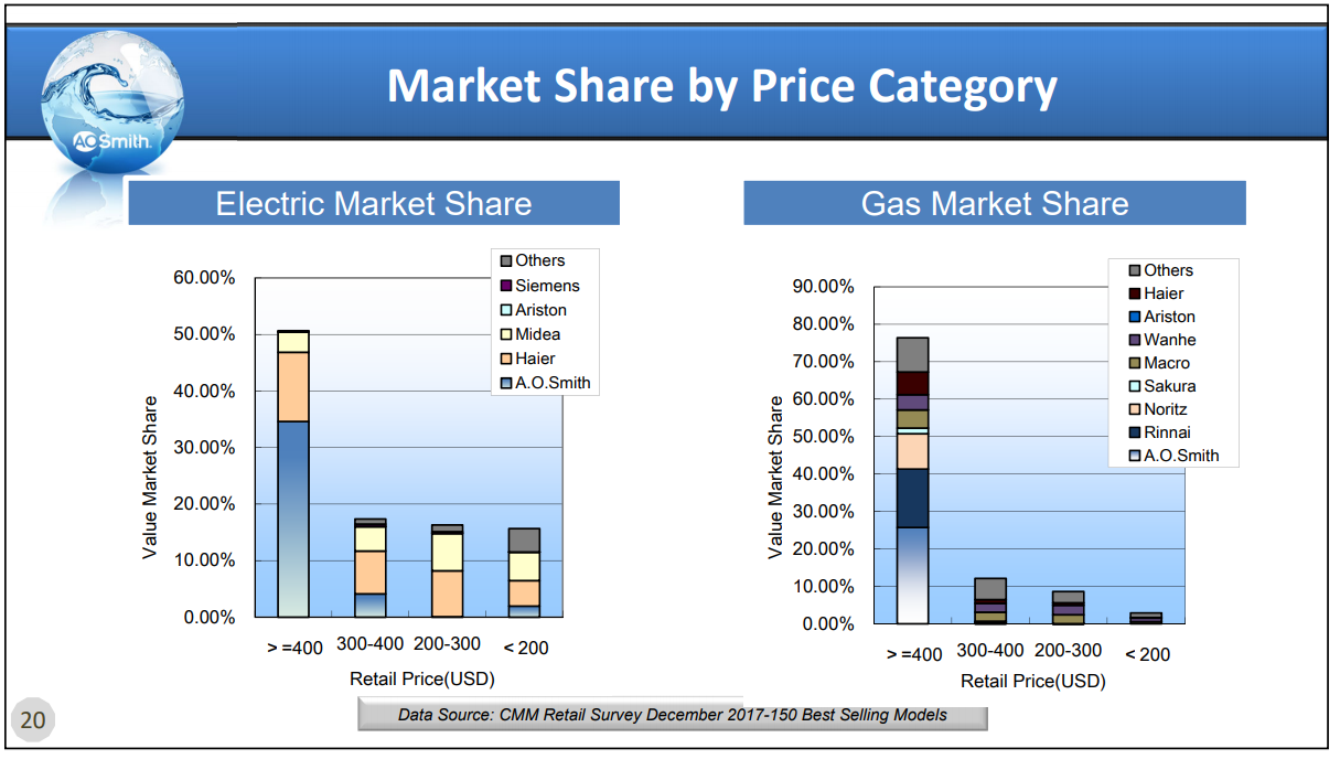 A. O. Smith Great Company, Great Price (NYSEAOS) Seeking Alpha
