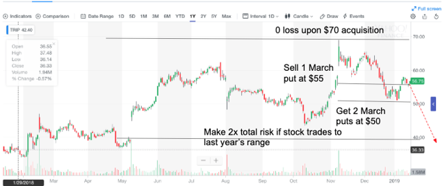 ArcelorMittal Warns on Steel Demand as China Seen Flatlining (AMS:MT) -  Bloomberg