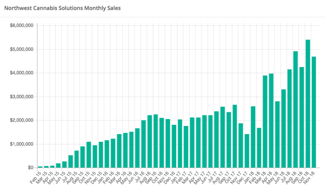 Cannex: A Proven Operator With Promising Growth Prospects (OTCMKTS ...