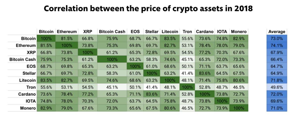 2018 In The Numbers And What It Means For 2019 - Part VII ...