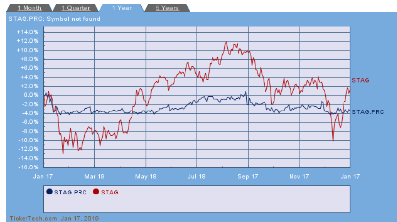 how can i buy preferred stock