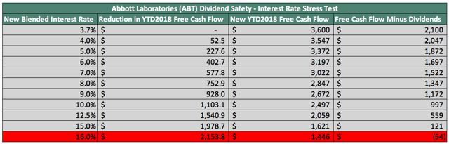 How Safe Is Abbott Laboratories' Dividend? (nyse:abt) 