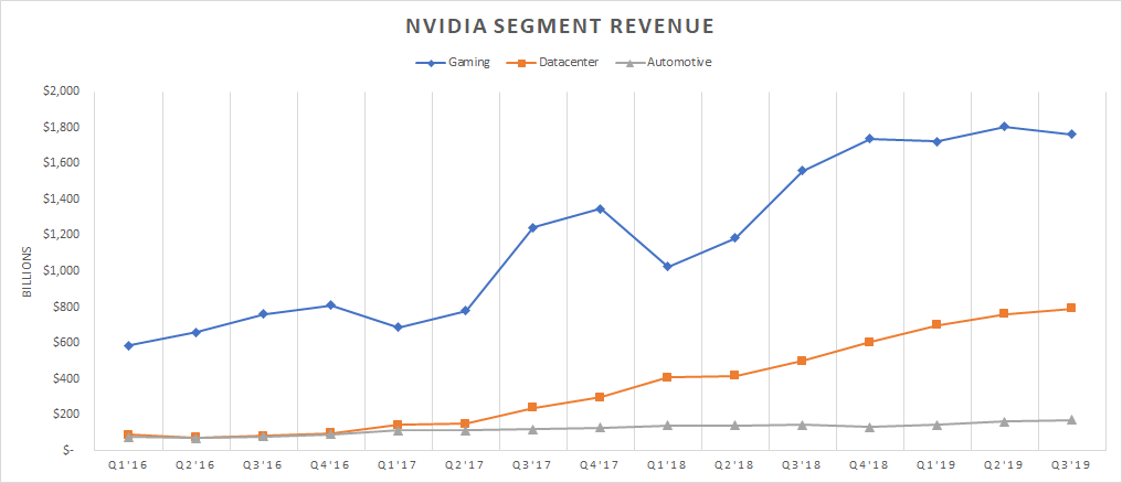 why is nvda stock price dropping today