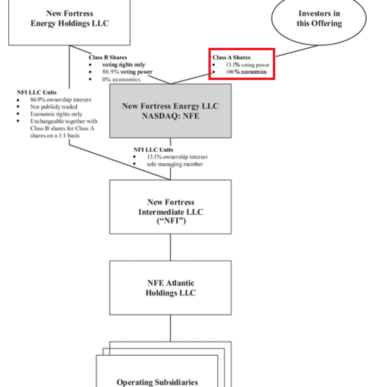 Electro power system ipo prospectus