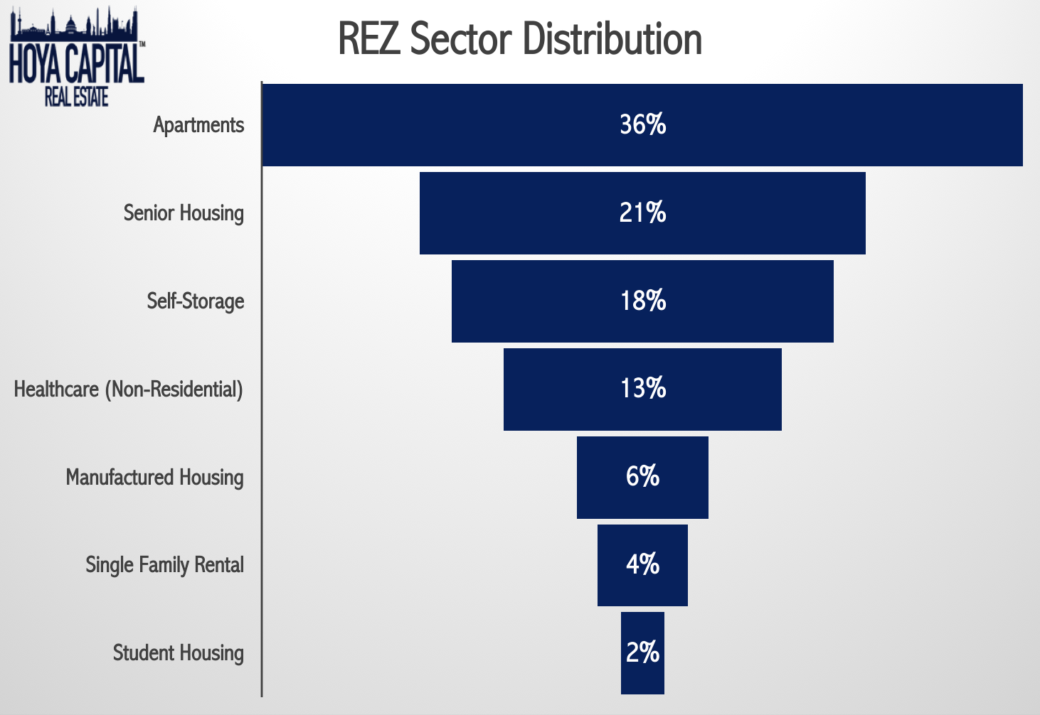 REZ A House Tour Of The iShares Residential REIT ETF (NYSEARCAREZ