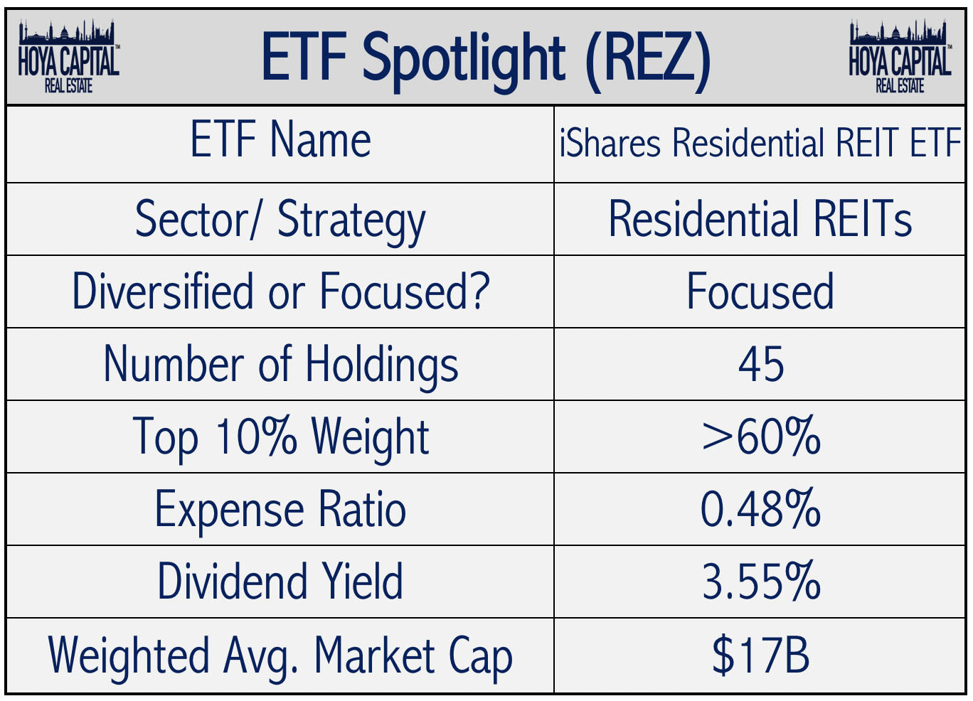REZ A House Tour Of The iShares Residential REIT ETF (NYSEARCAREZ