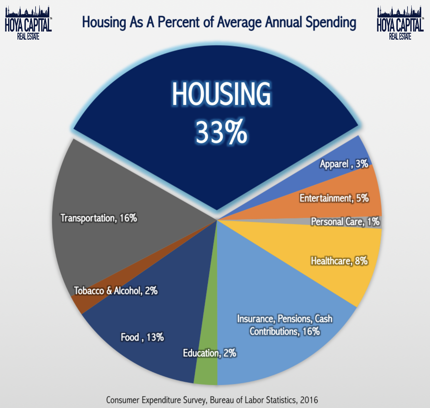 REZ A House Tour Of The iShares Residential REIT ETF (NYSEARCAREZ