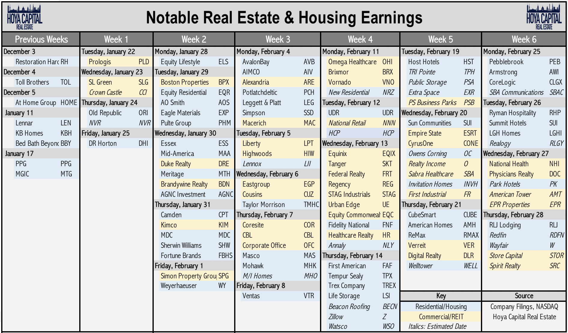 Real Estate Q4 Earnings Preview Seeking Alpha
