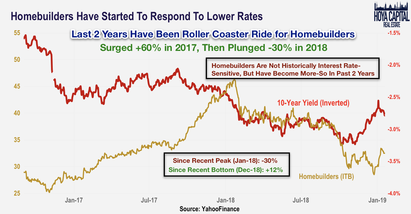 Real Estate Q4 Earnings Preview | Seeking Alpha