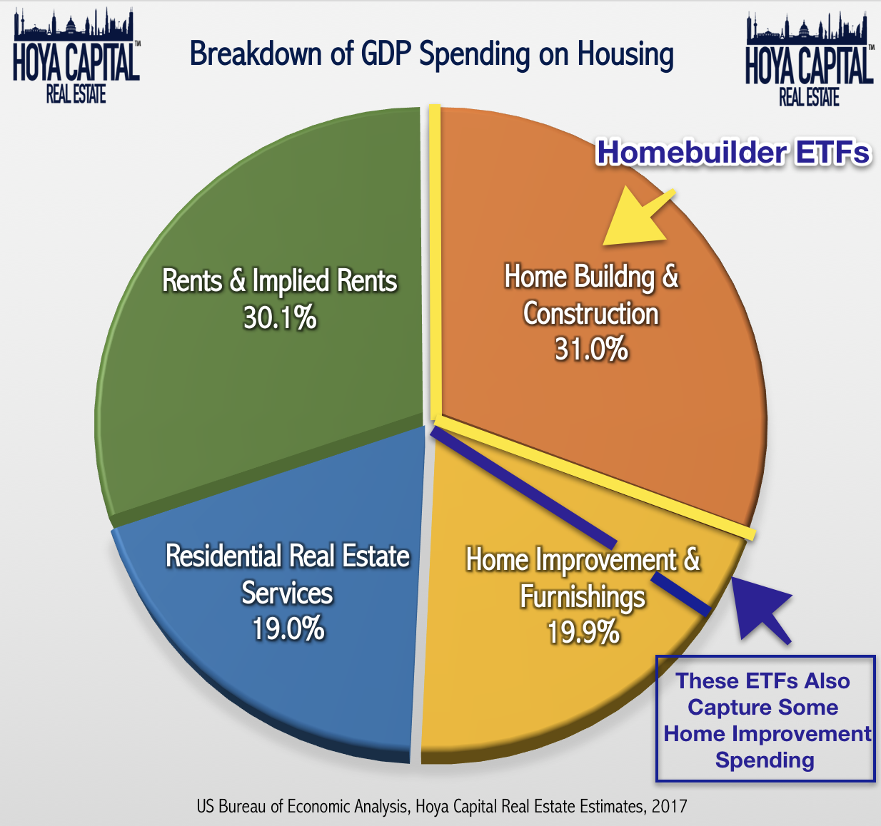 Home Building Etf