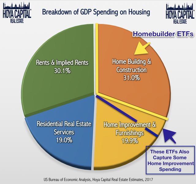 XHB Vs. ITB The Homebuilder ETF Open House (BATSITB) Seeking Alpha