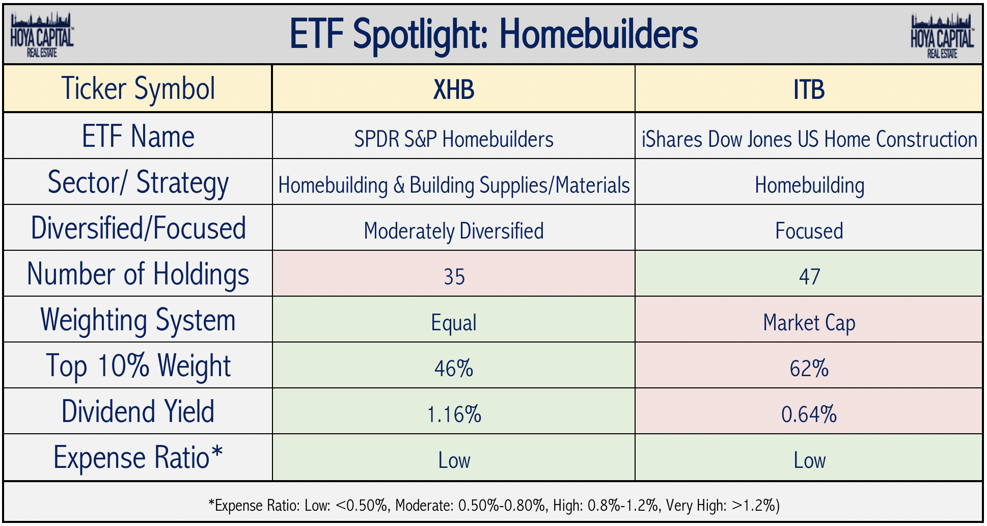 Xhb Etf Holdings