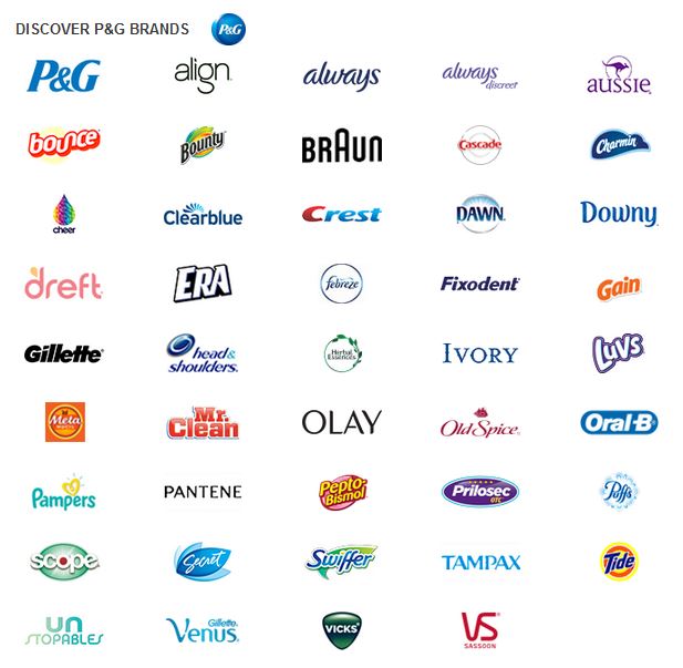 Procter and gamble