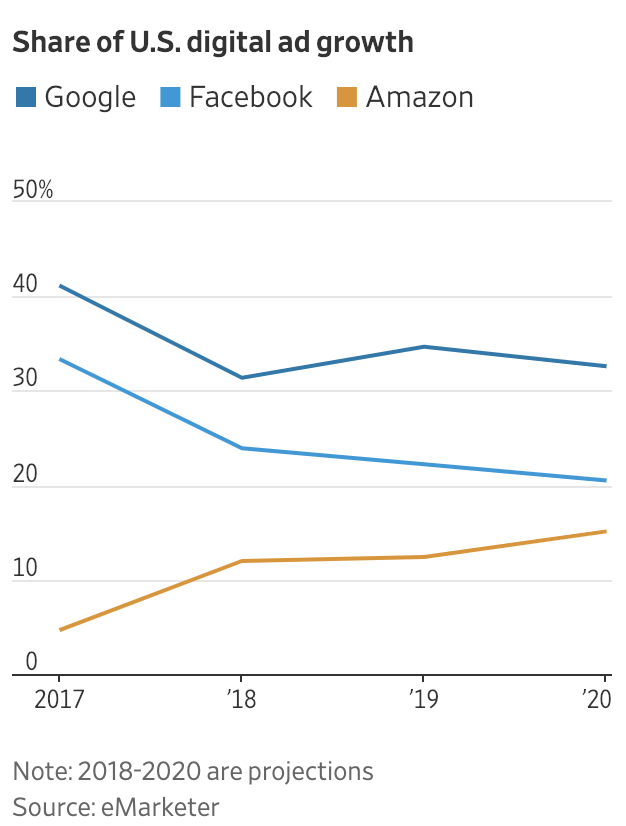 Amazon Is Just Getting Started (NASDAQAMZN) Seeking Alpha