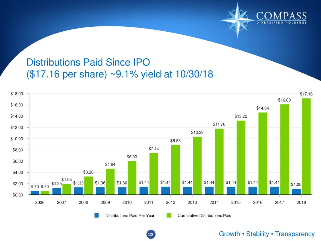 9.4 Yield, Overlooked Preferred Stock With Solid Coverage, Insiders