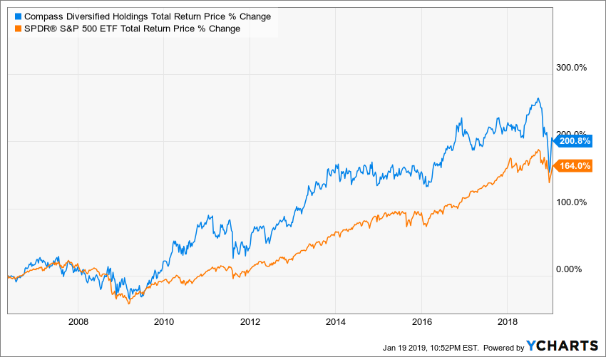 9.4 Yield, Overlooked Preferred Stock With Solid Coverage, Insiders