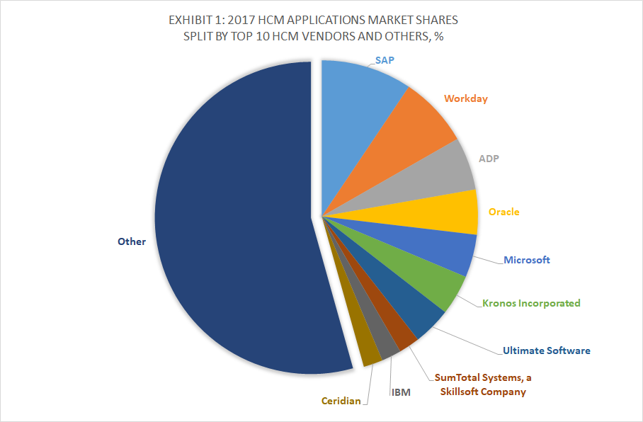 LinkedIn: Microsoft's Underappreciated Asset (NASDAQ:MSFT) | Seeking Alpha