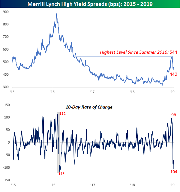 High Yield Spreads When Crashing Is A Good Thing Seeking Alpha