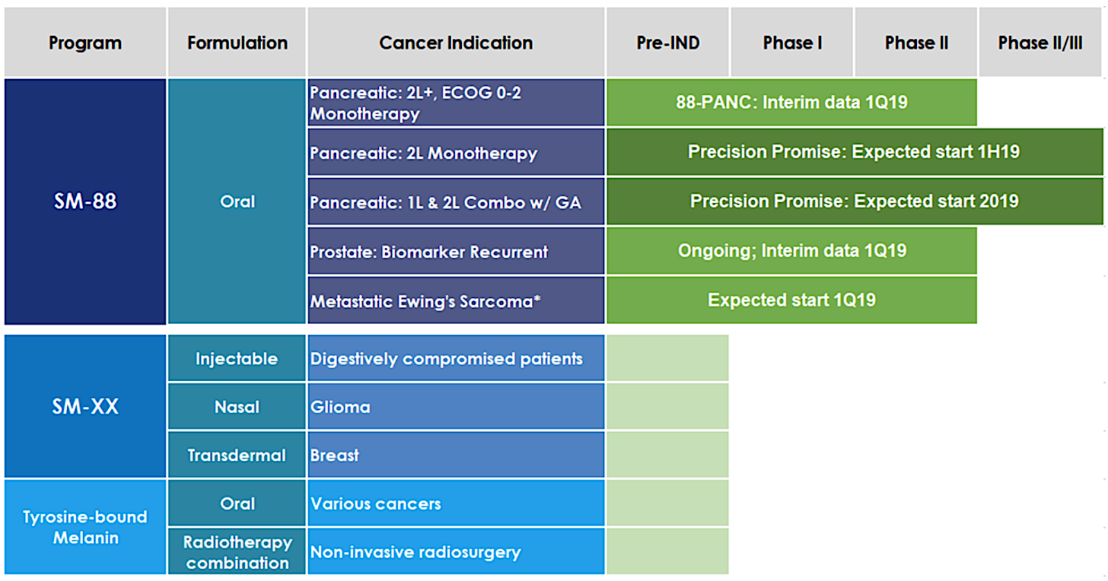 Tyme Technologies: Innovating Stellar Cancer Management (NASDAQ:SYRS ...