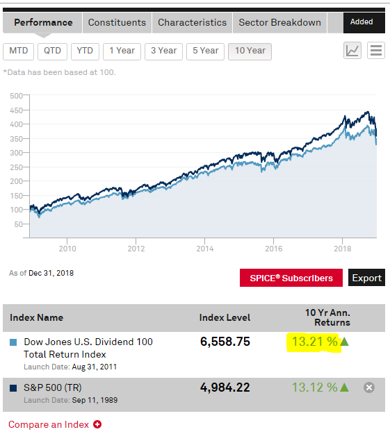 Schwab Etf That Tracks S&P 500